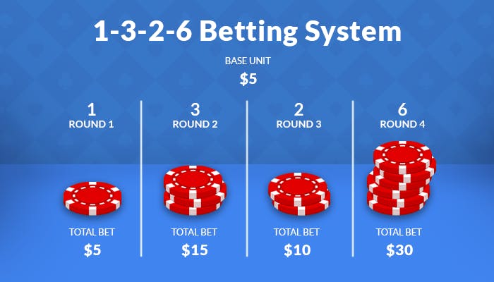 1326 betting system showing 6 rounds of bets