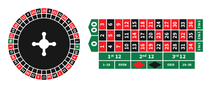 american roulette table and wheel layout