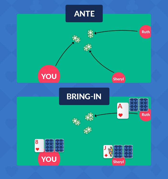 auscasinos 7 card stud antes and bring in