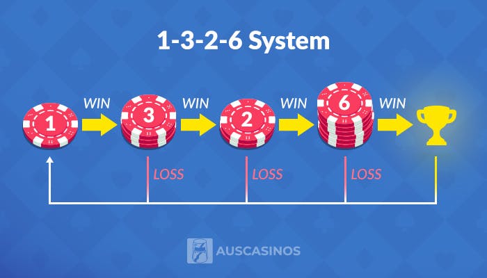 1-3-2-6 baccarat strategy