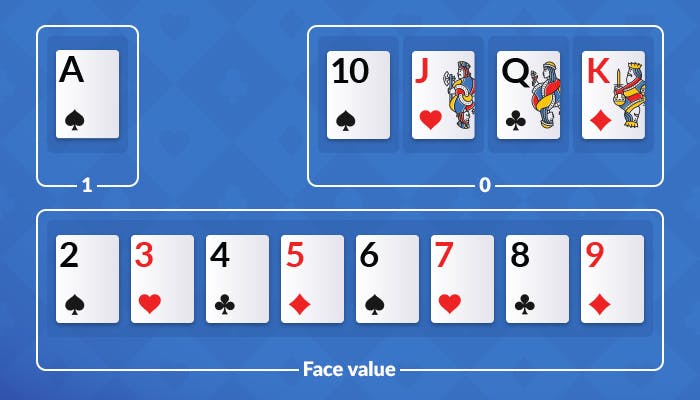 baccarat card values 1-0- and face value