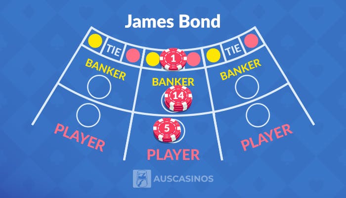 the james bond strategy in baccarat