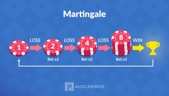 martingale baccarat stretgy showing a bet increase after each loss