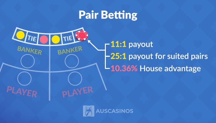 pair betting strategy in baccarat with odds