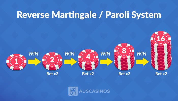 paroli baccarat strategy