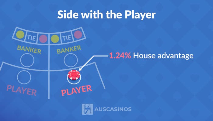 always bet on the player in baccarat strategy