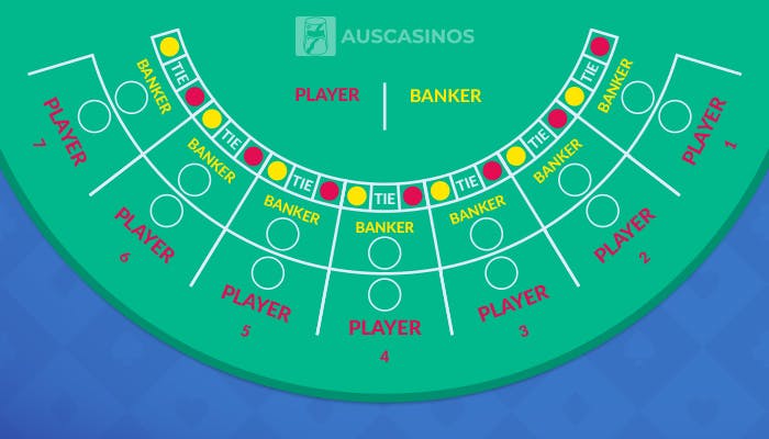 baccarat table showing player and banker positions