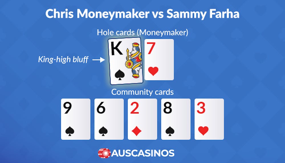 Chris Moneymaker vs. Sammy Farha (2003 WSOP Main Event