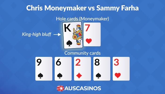 Chris Moneymaker vs. Sammy Farha (2003 WSOP Main Event
