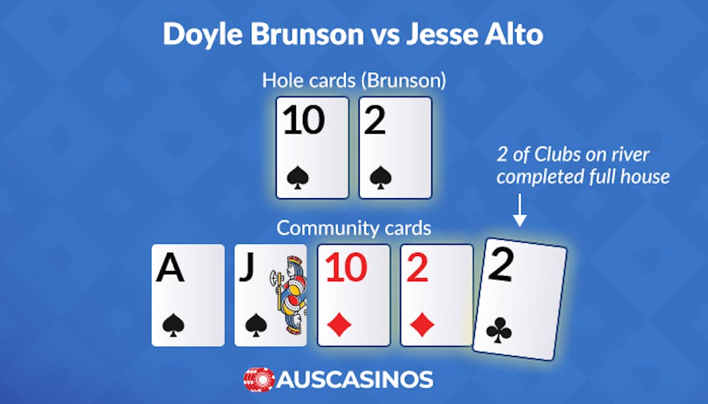 Doyle Brunson vs. Jesse Alto 1976 WSOP Main Event