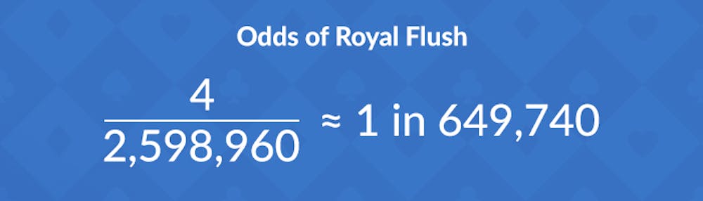 calculating odds of royal flush