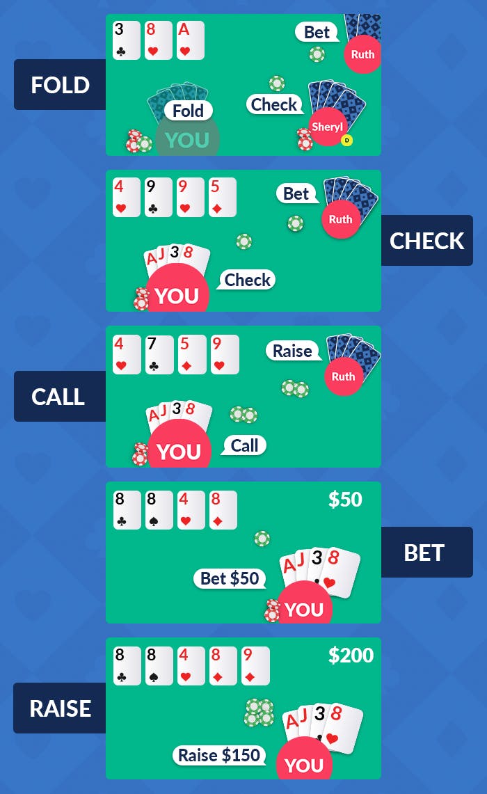 betting actions in omaha poker - fold, check raise, call, bet