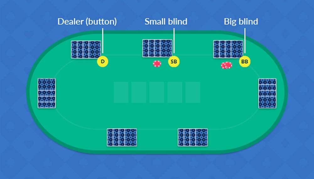 omaha poker table with 4 cards in the hole