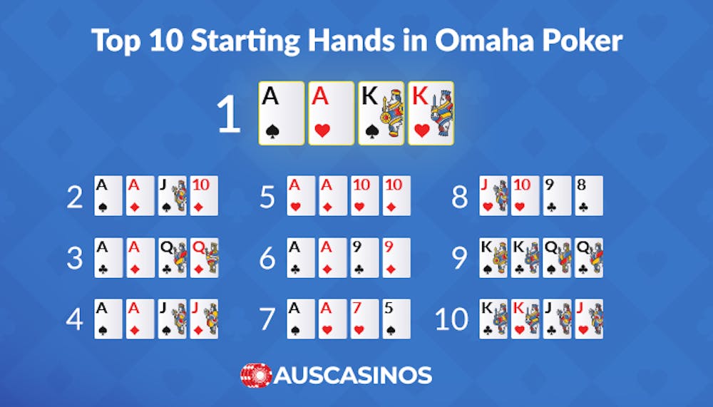 top 10 poker hand rankings