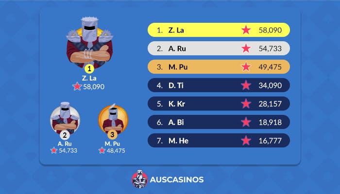 slot tournament leaderboard