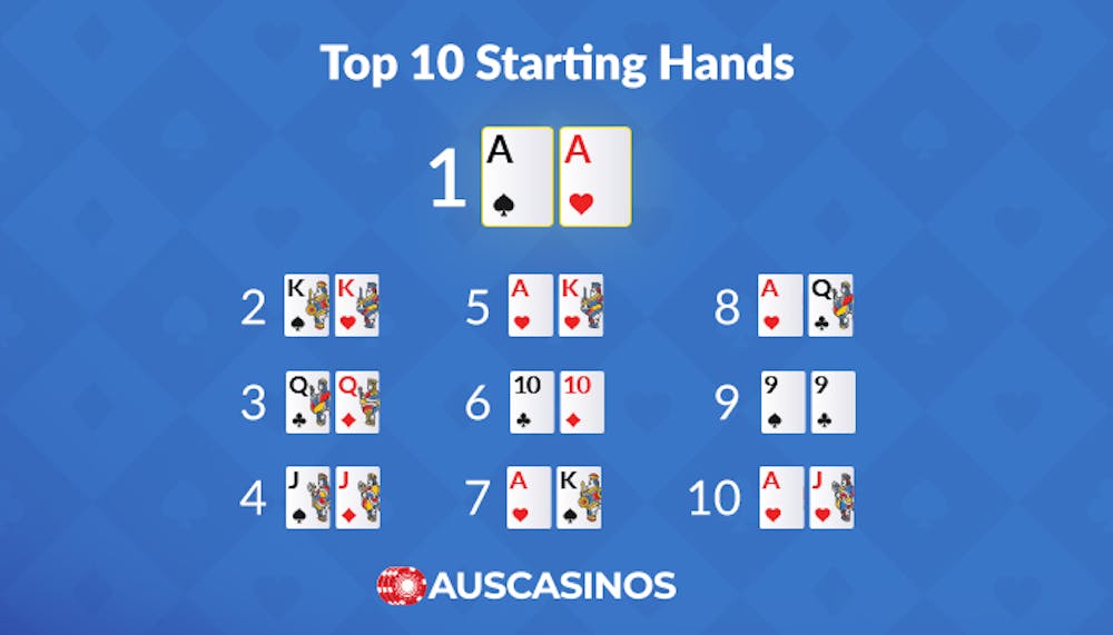 top 10 starting hands in poker