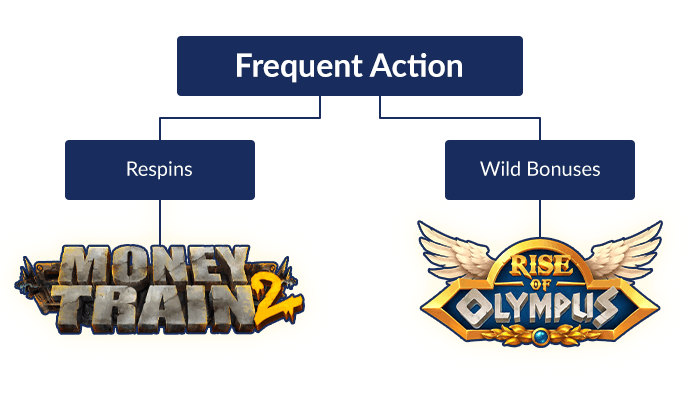 choose bonus round for frequent action