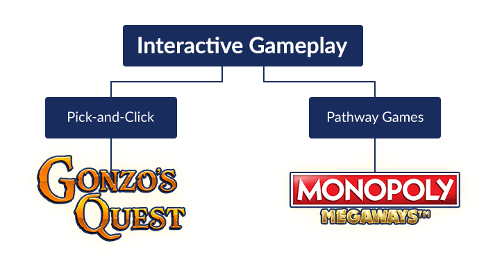choose bonus round for interactive play