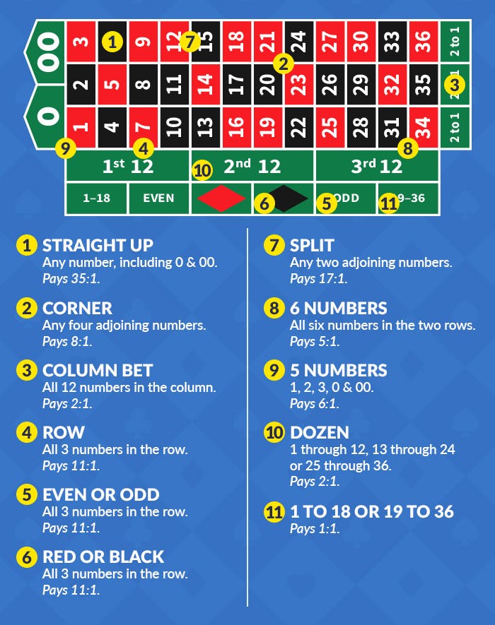 roulette table layout