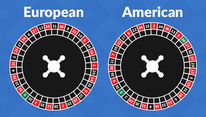 european versus american roulette wheel with 00