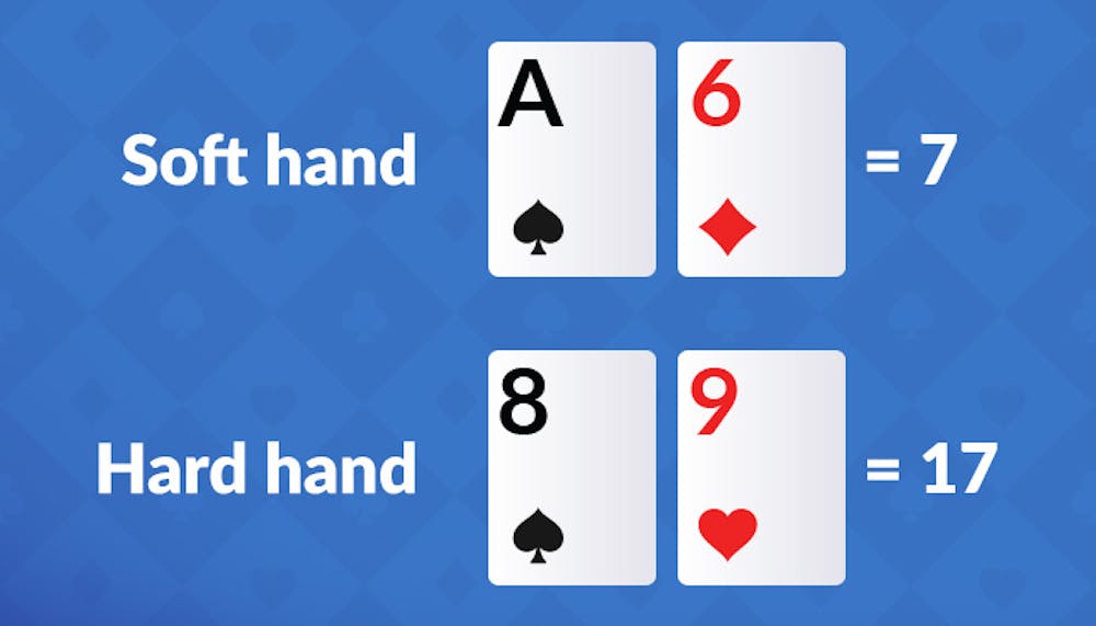 soft hand of ace and 6 and a had hand of 8 and 9