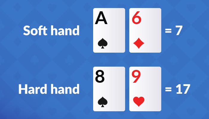 soft hand of ace and 6 and a had hand of 8 and 9