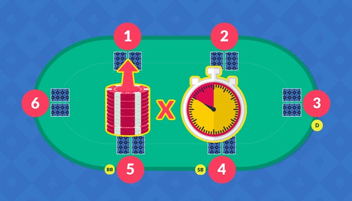 sit n go turbo poker tournament