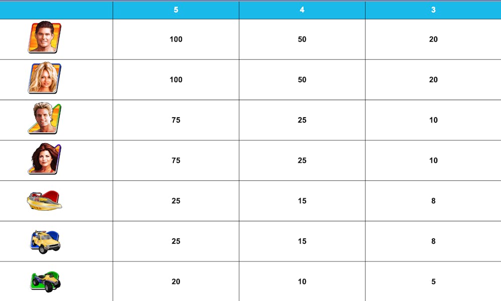 baywatch slot symbols