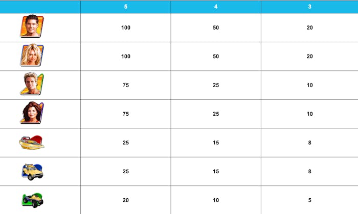 baywatch slot symbols