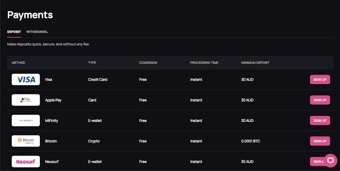 bet and play casino deposit methods