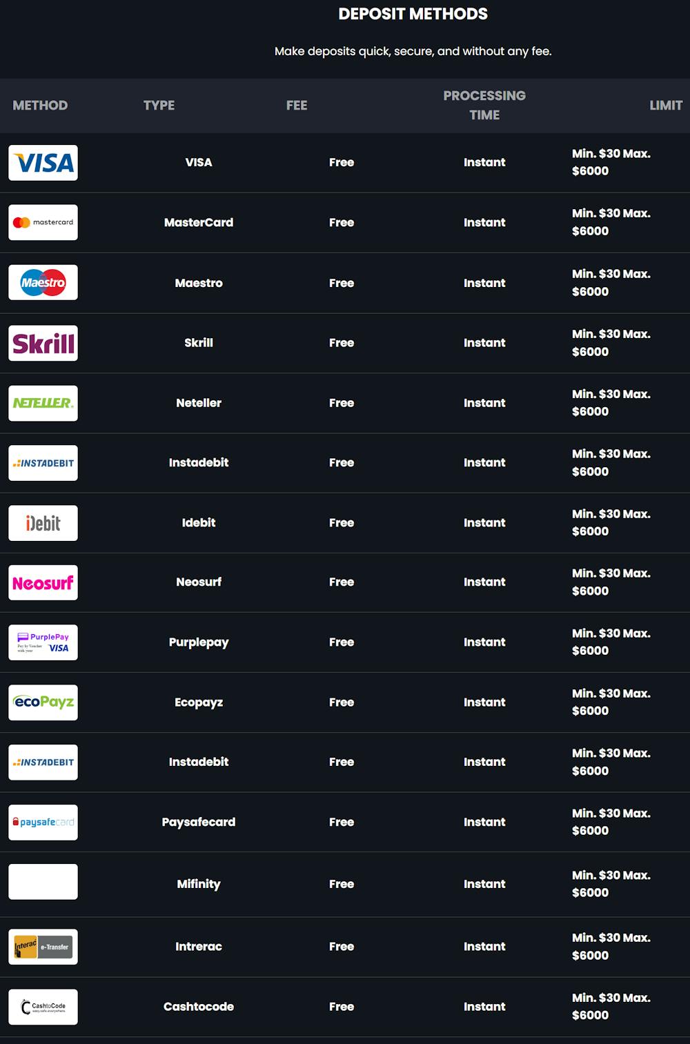 Bitkingz Casino deposit payment options