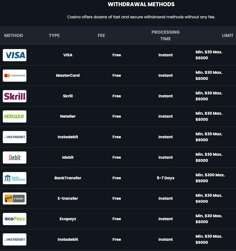 Bitkingz Casino withdrawal payment options