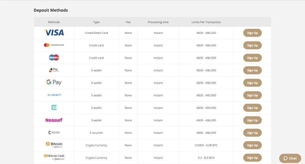 boho casino deposit methods