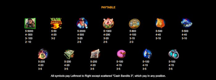 cash bandits 3 symbols