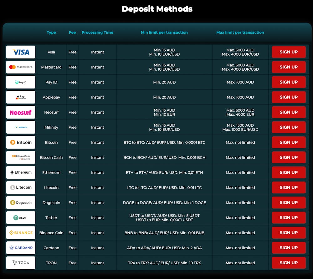 casino4u deposit methods