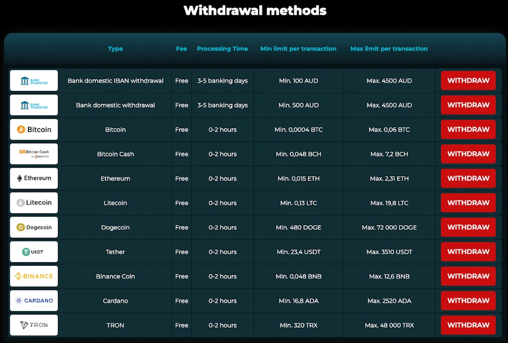 casino4u withdrawal methods