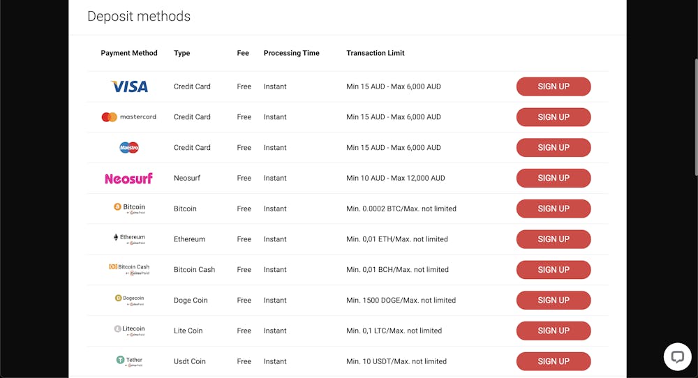 casinochan deposit methods