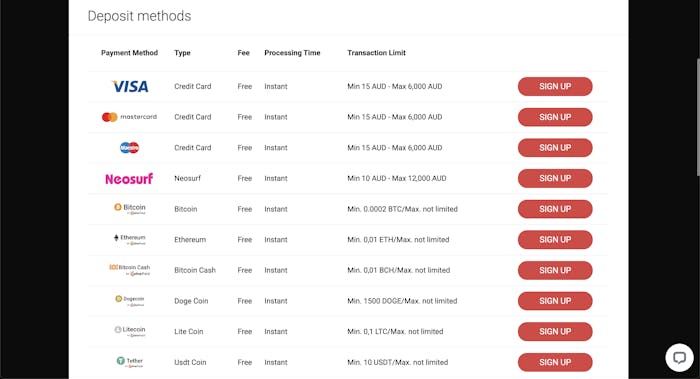 casinochan deposit methods