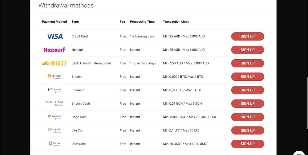 casinochan withdrawal methods