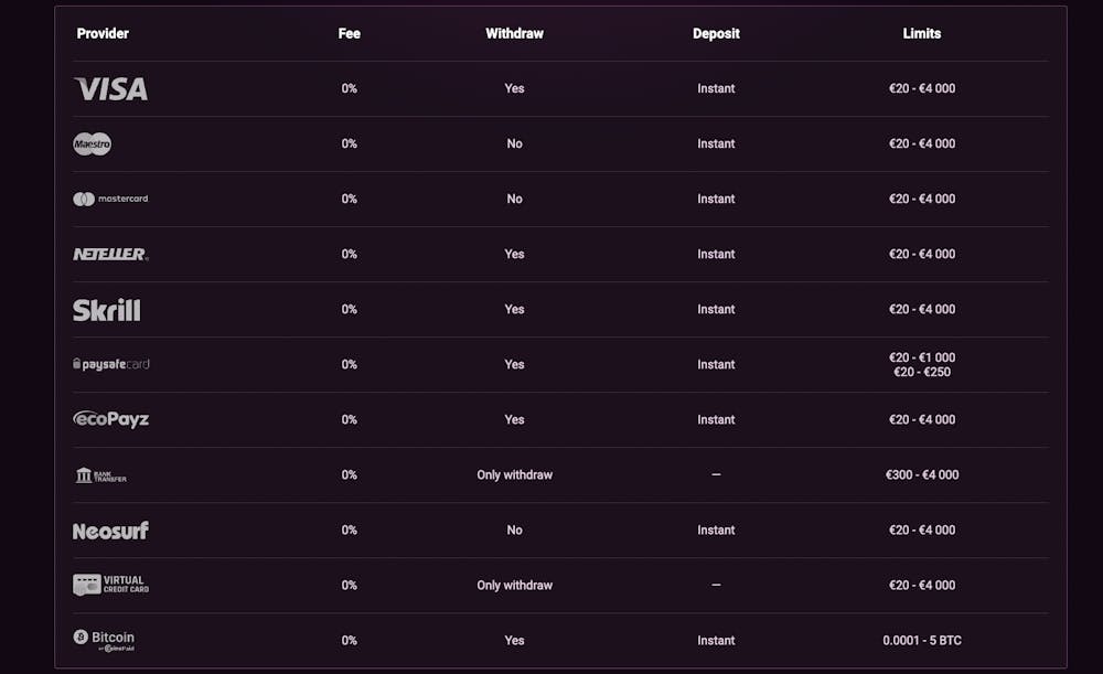 casinonic payment method