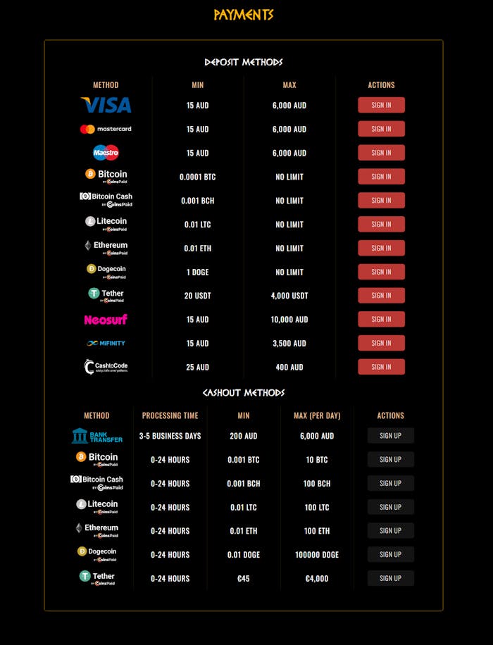 Cleopatra Casino payment options