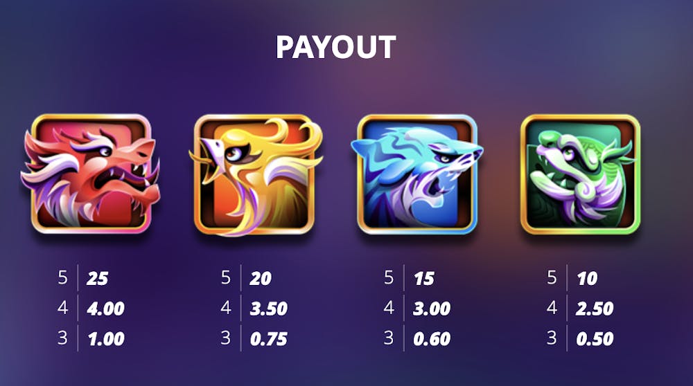 coins of fortune slot symbols