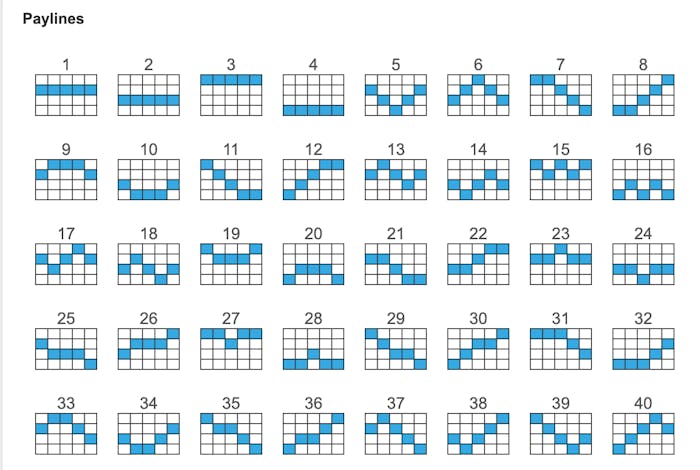 crown of egypt slot paylines