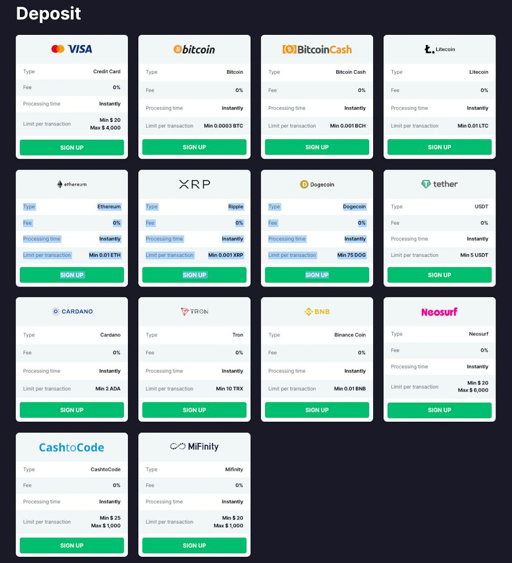 bitstarz deposit methods