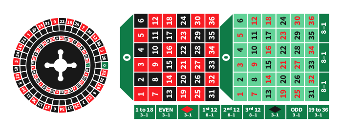double action roulette table and wheel layout