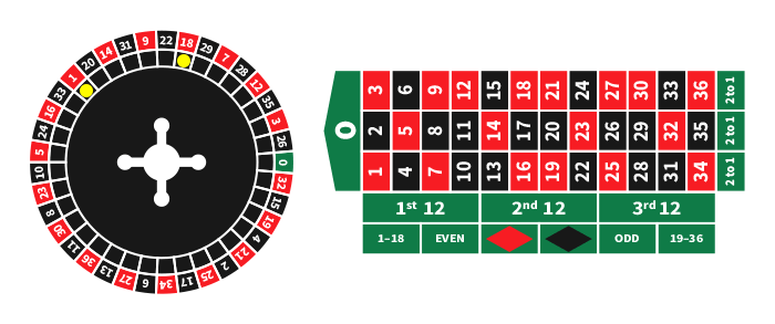 double ball roulette wheel and table layout