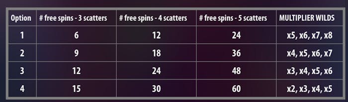 eastern emeralds scatters