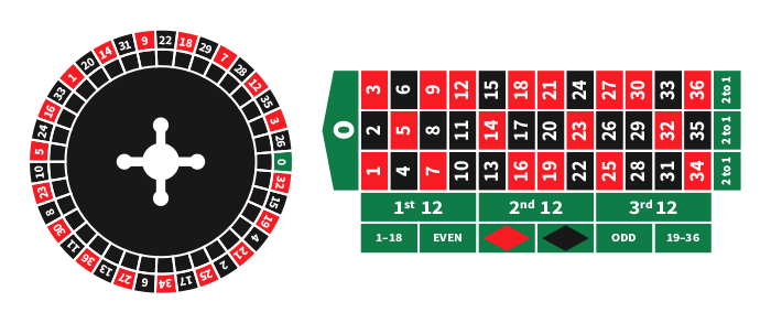 European roulette wheel and table layout