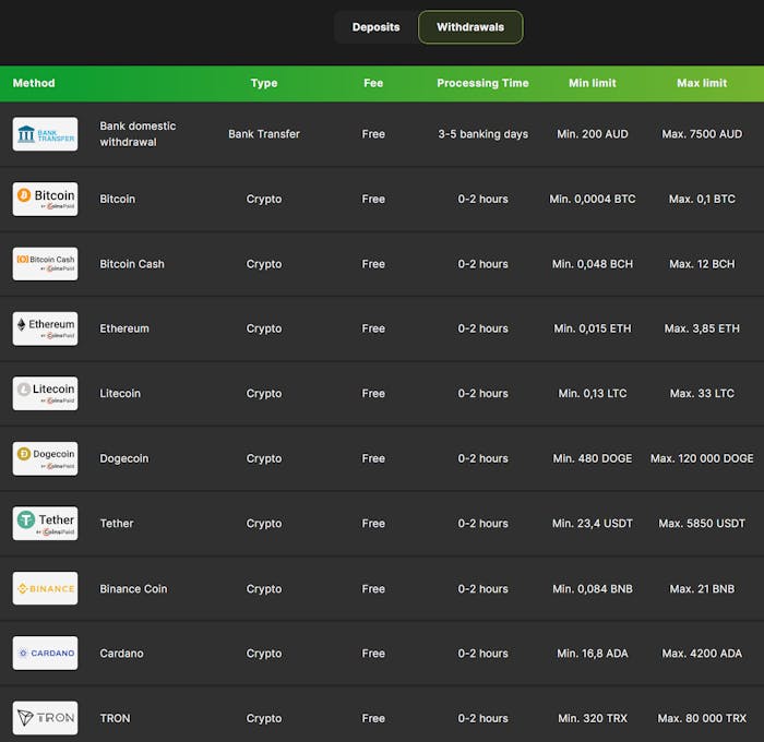 fastpay casino withdrawal methods