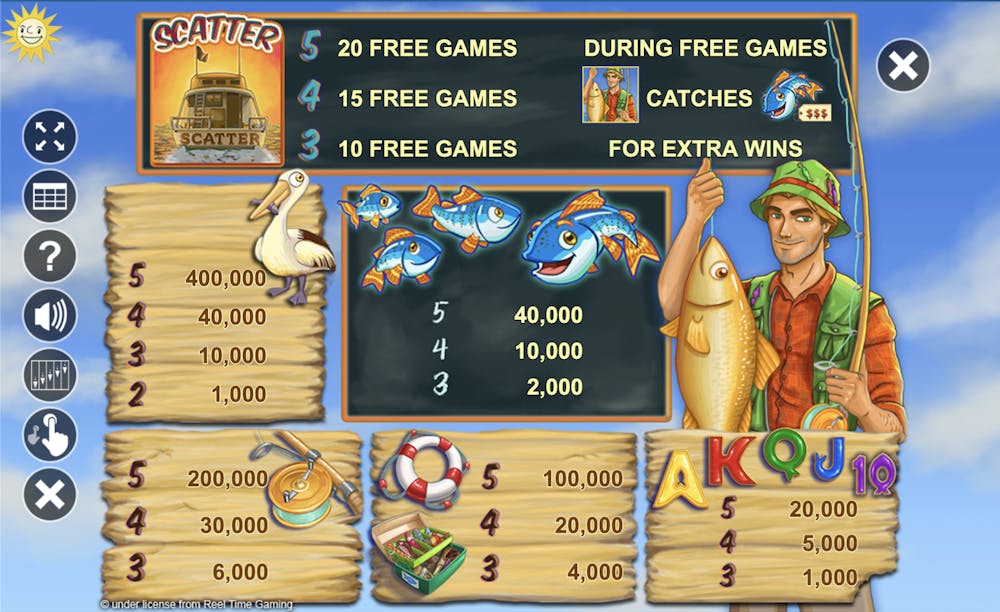 fishin frenzy slot essential information including symbol values odds bonuses and a fisherman holding a fish